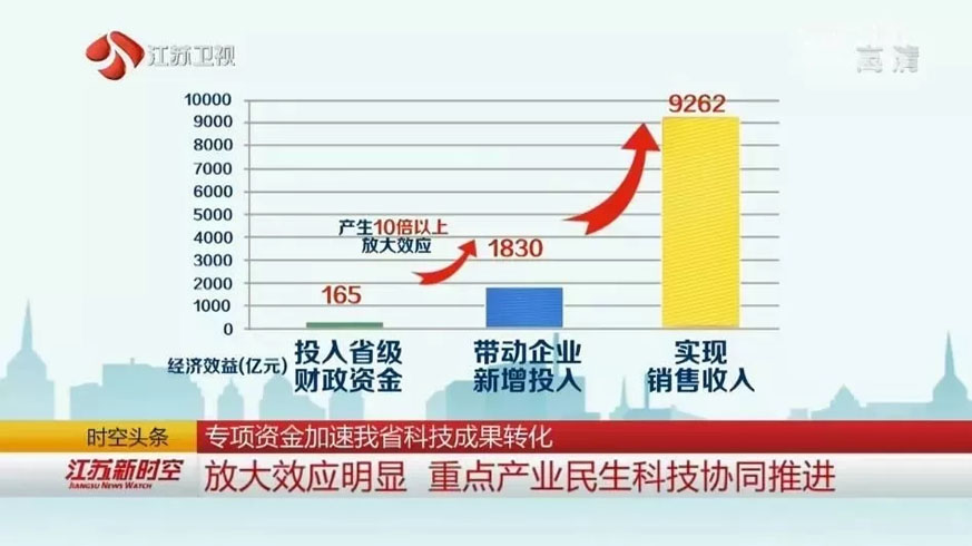 除了生物医药,省科技成果转化专项资金还紧紧围绕半导体芯片,先进材料