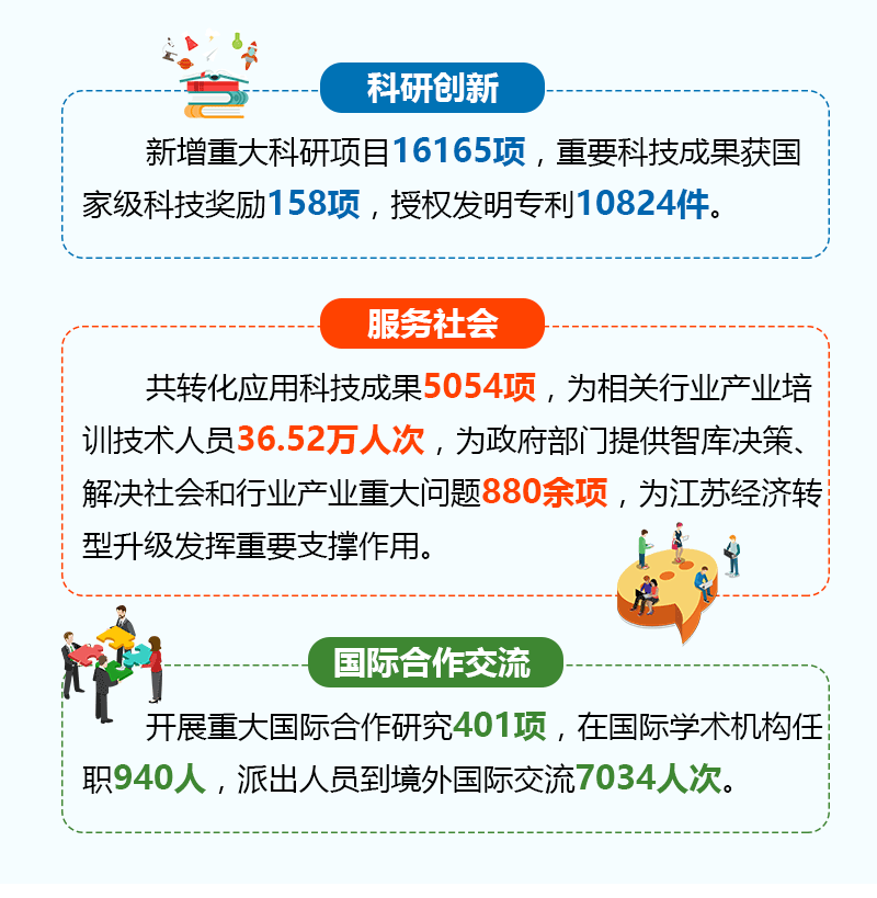 以重大需求为导向汇聚创新团队和资源省财政支持高校协同创新计划成效