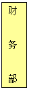 文本框: 财务部